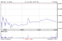 CME Posts Loss for 2012
